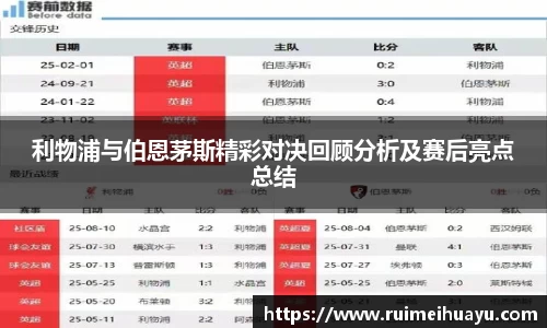 利物浦与伯恩茅斯精彩对决回顾分析及赛后亮点总结